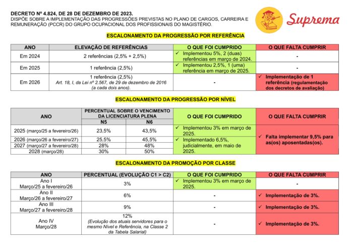 DECRETO Nº 4.824, DE 28 DE DEZEMBRO DE 2023